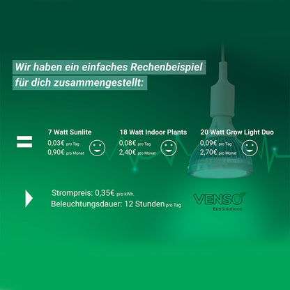 LED-Pflanzenbeleuchtung passend für Zimmergewächshäuser